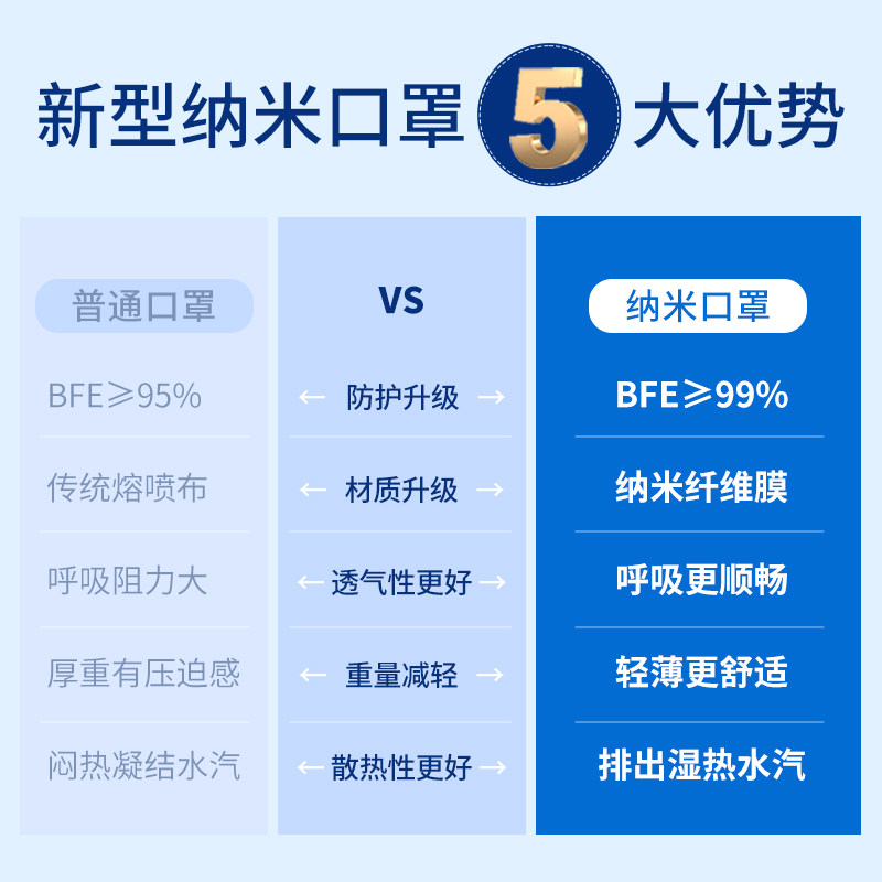 naton/纳通薄透纳米口罩夏季超薄透气不l闷热三层过滤便携独立装