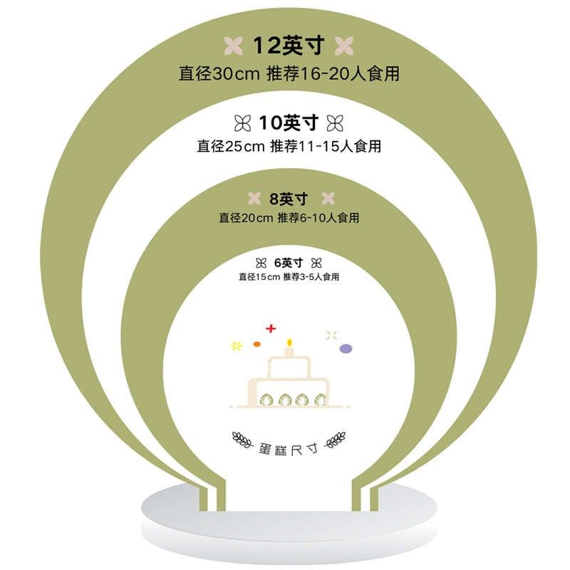 生日蛋糕尺寸板展示牌烘焙店广告宣传图蓝色红色透明亚克力板定制,橡塑材料及制品,亚克力/有机玻璃,淘宝优惠券,粉丝福利购,淘宝优惠卷