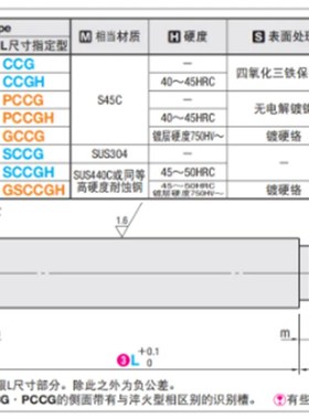 CDGH4/CCG6/12/SCCG10/CDG8-15A/20/25/30/35/40/50/3 SCDG5铰链