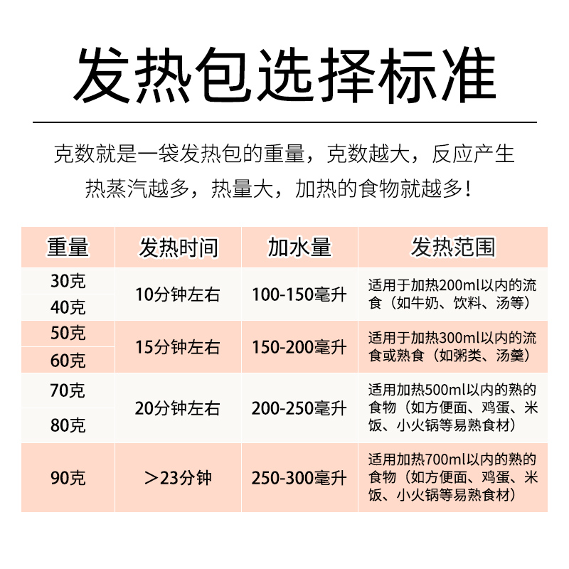 自热包自发热包一次性自热饭盒自嗨锅食品专用加热包户外生石灰包 户外/登山/野营/旅行用品 其他 原图主图