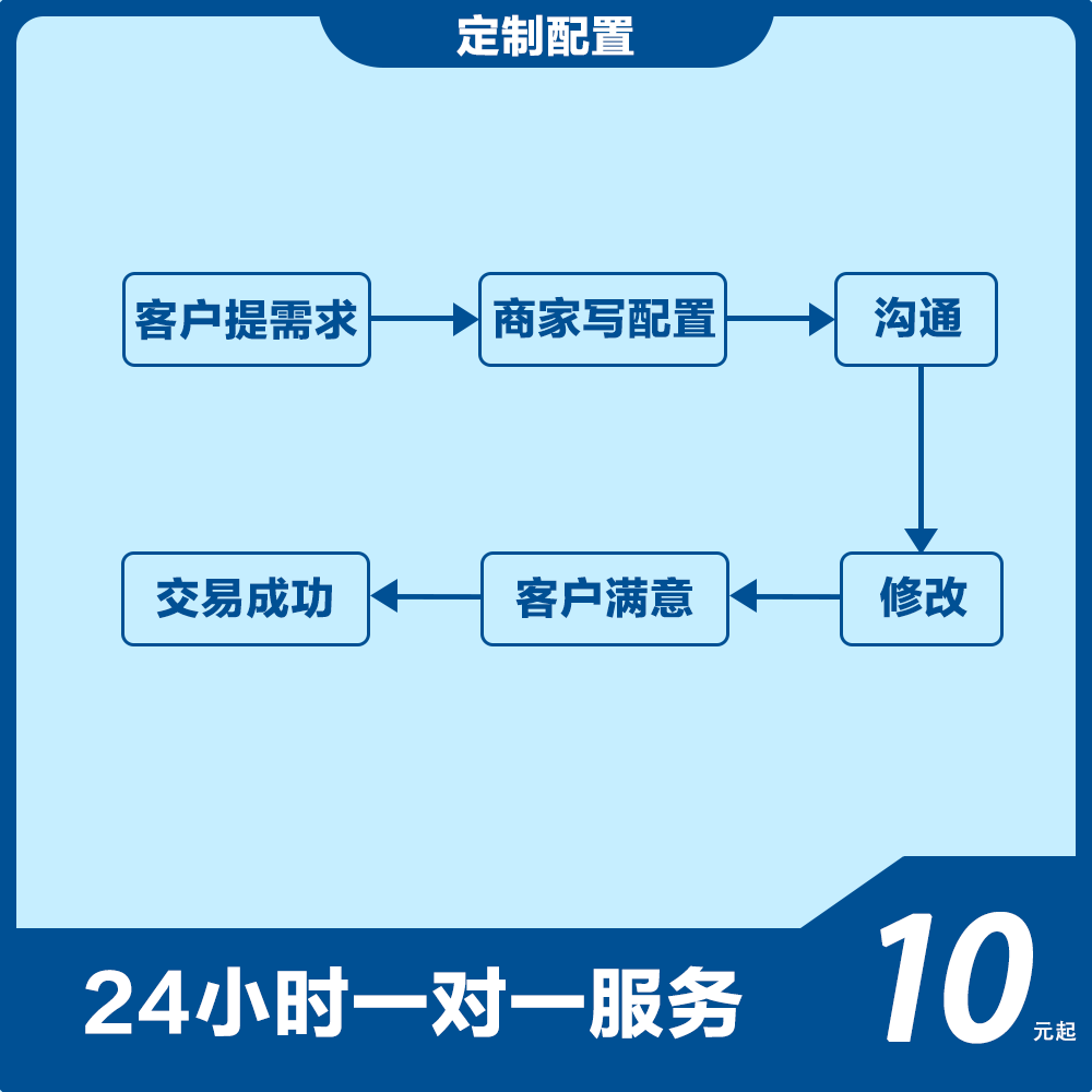 DIY台式组装电脑配置单咨询定制升级指导安装机Juexi的配置工坊