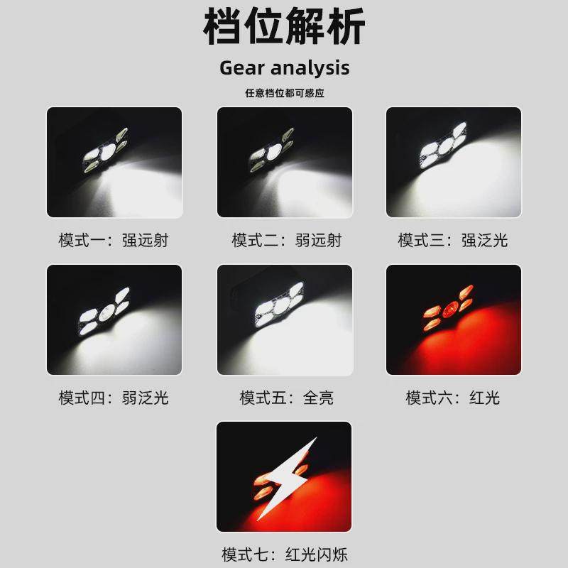 新款长续航感应头灯轻便头戴式照明灯户外可充电超亮带数显头灯,户外/登山/野营/旅行用品,头灯,淘宝优惠券,粉丝福利购,淘宝优惠卷