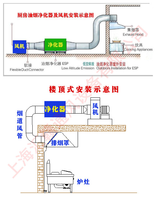 直销环保认可高空油烟净化器静电式商用厨房K饭店烧烤餐饮4000风