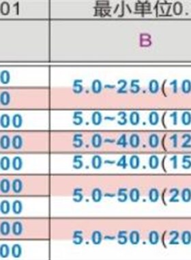 YFP41/42/45/46/48/61/62/65/66/68-D2 3 4 5 6 8 10 12 13 16 20