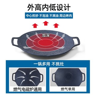 炉铁板烧户外0 定制韩式 烤盘家d用麦饭石电磁燃气烤肉锅烧烤盘卡式