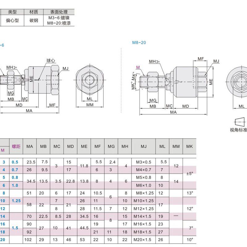 WHB01-M8/M10/M12/M14/M16/M18/M20-1.0/1.25/1.5浮动接头偏心型图片