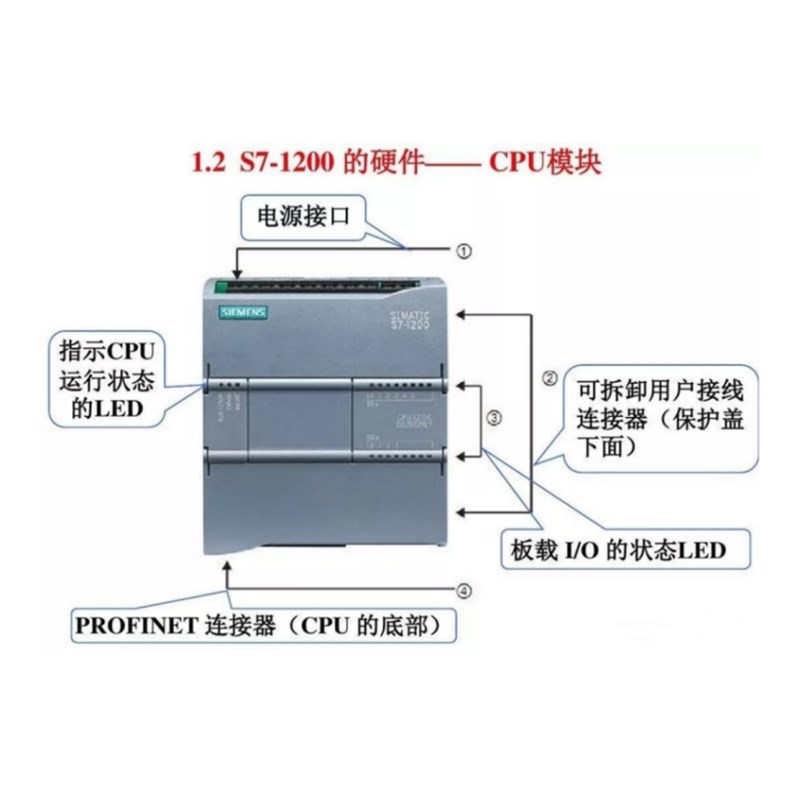 S7-12 0 CPU 1211C01212C 1214C 12装5C 1217C 全新原1正品