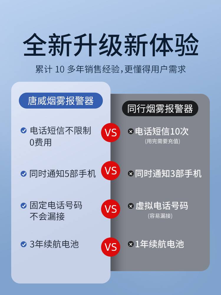 智能烟感器无线联网烟雾警报器家用消防烟感应报警NB连手机