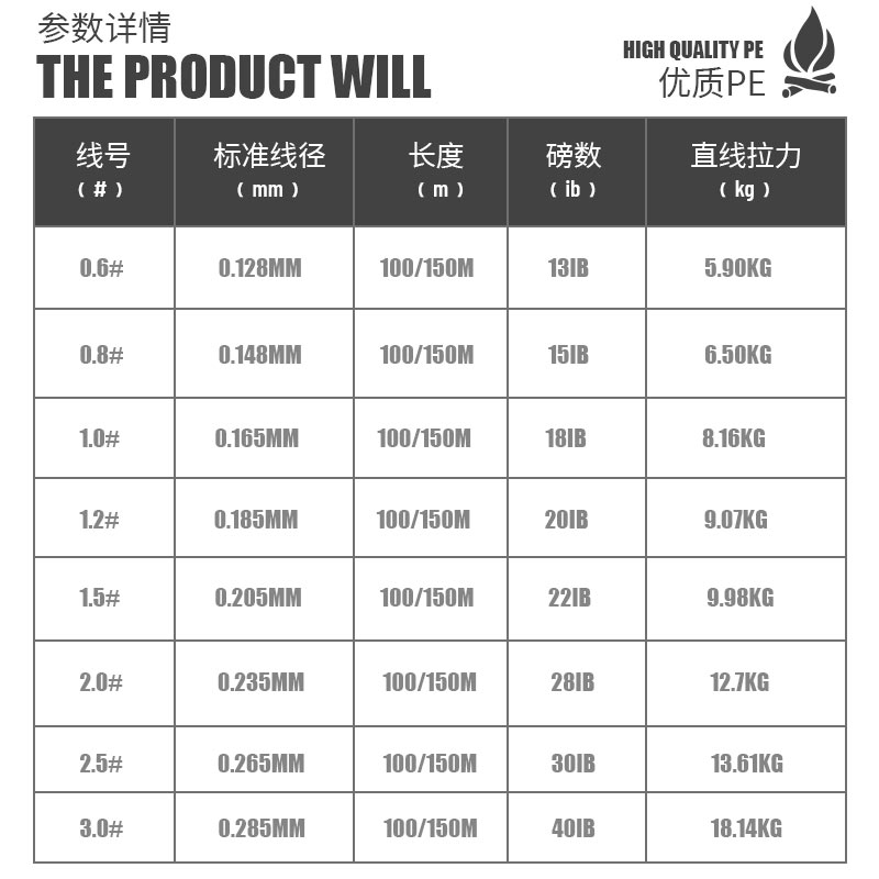 新款虫丝150米pen编织线8股编织顺滑耐磨远投纤维原丝8编路亚鱼线