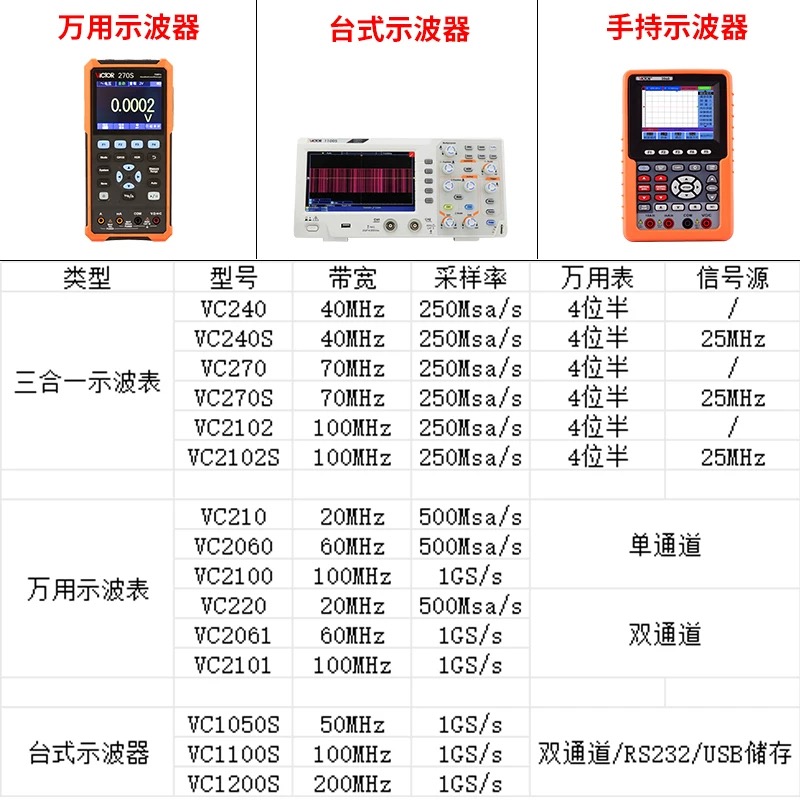 速发胜利VC210/VC240S/VC270S/VC2100/VC2102双通管手持示波器万