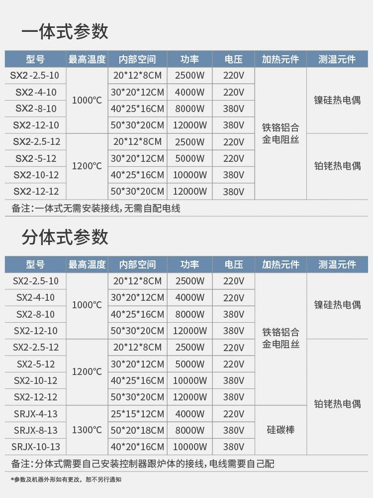 工业一体箱式电阻炉实验电炉马弗炉高温炉退火回火炉热处理炉窑炉 五金/工具 实验电炉 原图主图