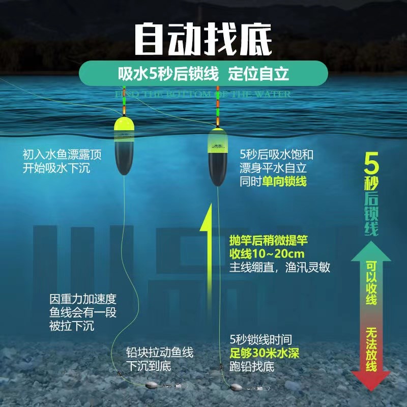 现货自动找底夜光浮漂滑漂鱼漂懒人免调漂点波漂加粗醒目远投日夜