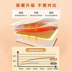 冬季保温墙贴室内保暖特厚防寒全屋墙面内墙保温墙板隔凉墙纸自粘