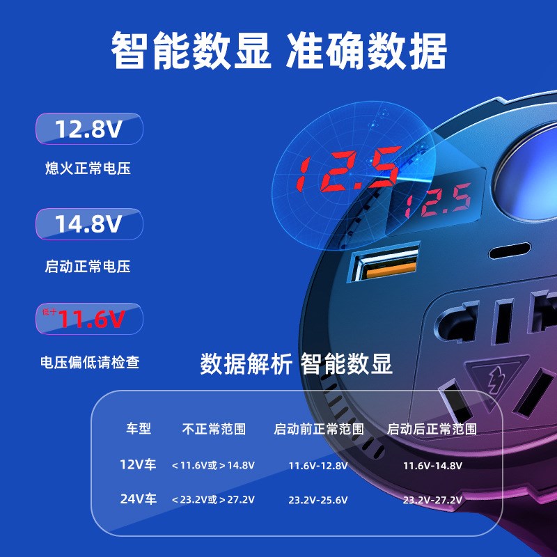 车载逆变器12V24V转220V通用汽车多功能电源转换器快充插座PD车充