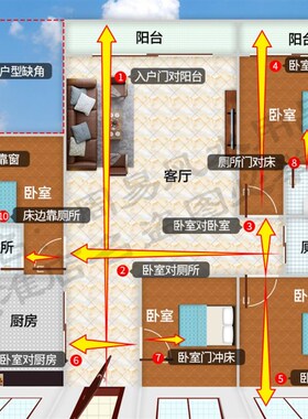 破解室外阳台对墙角边天斩旁边路冲尖角壁刀横梁入户门窗着房屋里