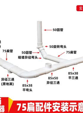 PVC扁管排水配件75椭圆管配件卫生间马桶移位下水扁口排水排污管