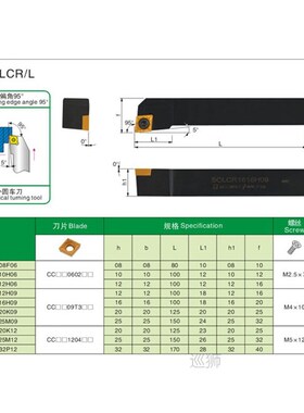 SCLCR0808F06 SCLCR1010H06 SCLCR1212H06/09 SCLCR1616H09 SCLCR