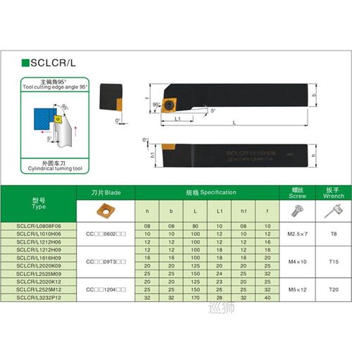 SCLCR0808F06 SCLCR1010H06 SCLCR1212H06/09 SCLCR1616H09 SCLCR
