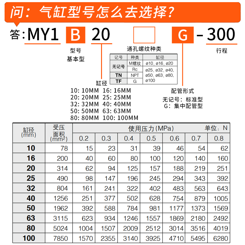 SMC机械式无杆气缸MY1B/MY1M/MY1H16/20/25/40/50/63-200-300-500