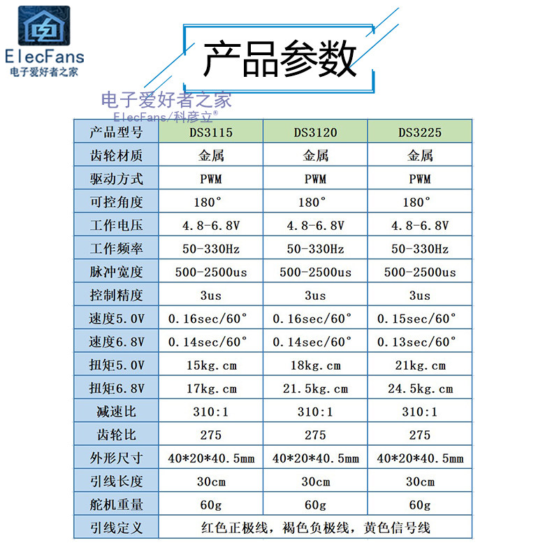 数码数字舵机金属齿轮大扭矩机器人马达机械手臂航模航拍车模电机使用感如何?