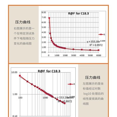 耐高温薄膜压力阻感测器足底耐磨防水焊接K牢固感知力变化智能感