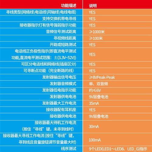 速发ut682多功能网络测线仪寻线仪抗干扰巡线仪寻线器网线测试专