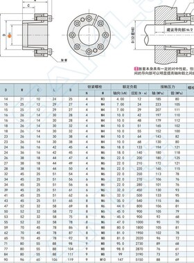 胀紧连接套上隆薄壁型 BDB19 20 22 24 25 28 30 32 35 38