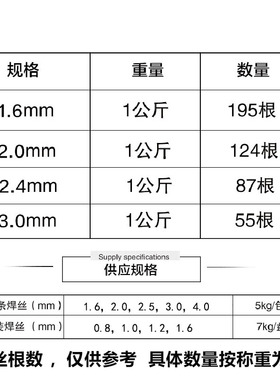 低温铝焊条ER4047 4043铝硅铝镁5356 518J3纯铝焊丝1100铝焊条107