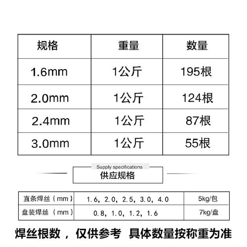 低温铝焊条ER4047 4043铝硅铝镁5356 518J3纯铝焊丝1100铝焊条107