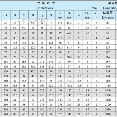 推力关节轴承GX15S GX17S GX20S GX25S GX30S GX35S GX40S GX50S