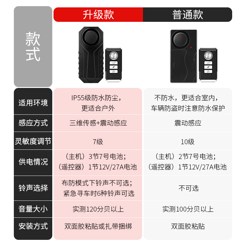 震动感应报警器i自行车防盗警报器遥控无线电动车车辆自行车免安