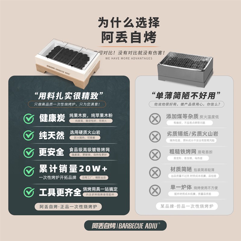 阿丢烧烤炉户外一次性烧烤炉户外烧烤架可携式无烟碳烤炉木炭炉子