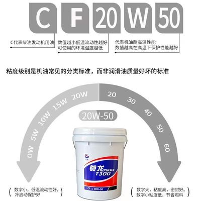 速发正品柴油机油CF引擎润滑油15W40挖土机玉柴皮卡农用货车通用1