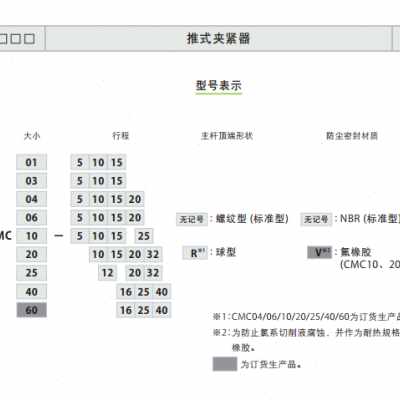 厂销新品CMC单动缸推缸外螺纹直线缸帕斯卡标准液压缸工Y装夹具夹