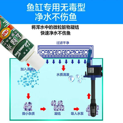 极速日野去绿水除绿水280ml瓶除腥臭味净水除缸水绿色素净水