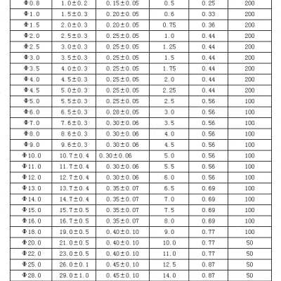 厂促包邮黑7热缩收管绝缘套管电w工用接头D卷缆电装123456色890m 标准件/零部件/工业耗材 热缩管 原图主图