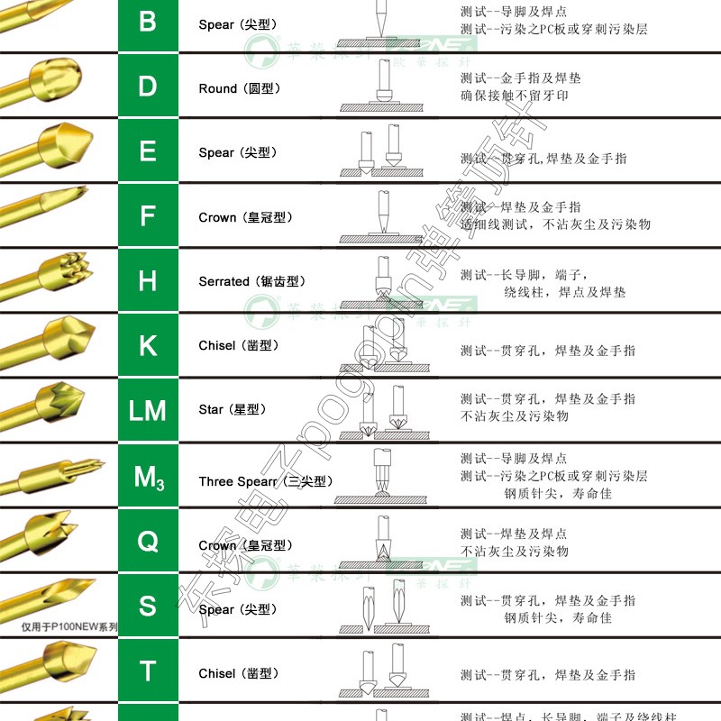 华荣RL75系列测试探针套1.4针套PL75探针座75MIL套筒RL75-1234W4S