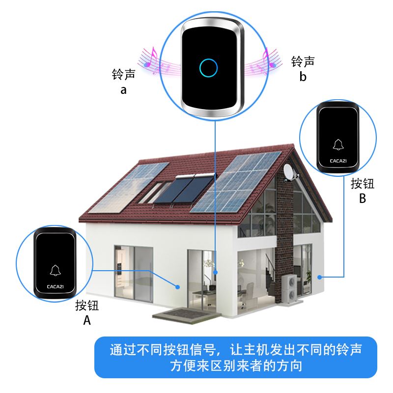 。智能无线门铃远距离遥控电子防水门铃无线家用T二拖四老人呼叫