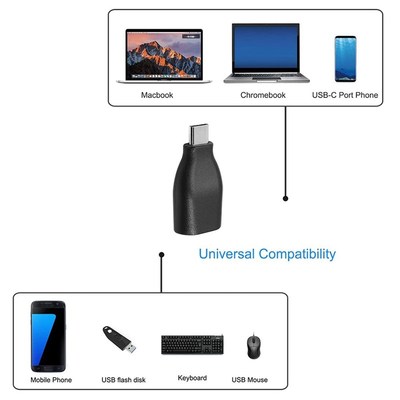 USB 3.1 Adapter Converter Adapter USB C Male to USB 3.0 Off