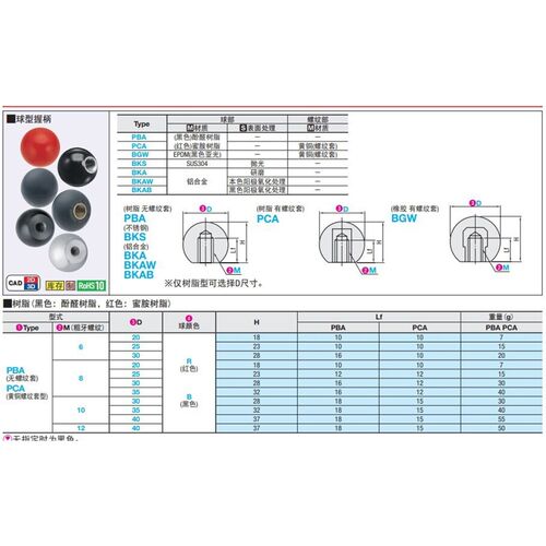 球型握柄 PCA6/8/10/12-20/25/30/35/40-R/B