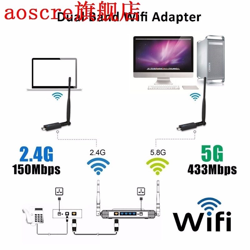 推荐Zapo W67L-5Db 600Mbps 5G Dual Band Bluetooth 4.0 Usb Wif-封面