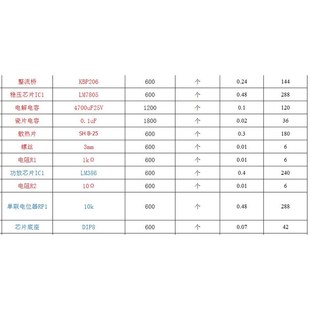 專接元 定制 器件采購清單