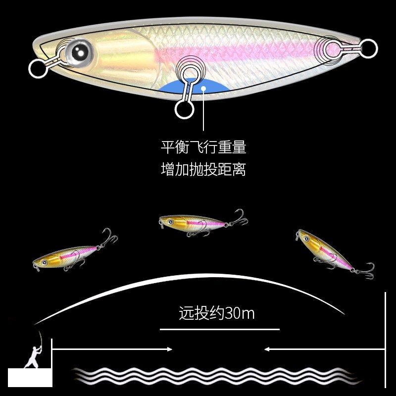 池刃1.9g水面系之字狗微物路亚翘嘴鳜鱼鲈鱼专用铅笔远投假饵套装,户外/登山/野营/旅行用品,路亚饵,淘宝优惠券,粉丝福利购,淘宝优惠卷