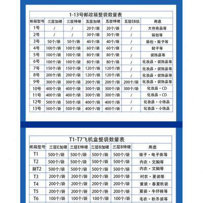 东泓7号c整袋纸箱快递箱打包长方形邮政搬家纸盒瓦楞包装现货