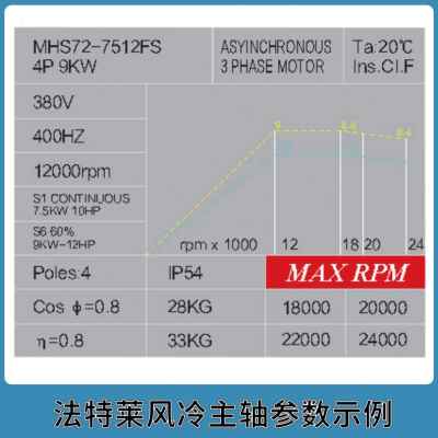 新品法特莱方形飞边风冷主轴电机雕刻机侧孔机配件侧孔机纯铜转子 标准件/零部件/工业耗材 主轴 原图主图