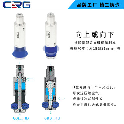 CRG机械手气动膨胀内撑夹爪GBD鼓胀器硅胶迷你夹具圆柱手指气缸夹