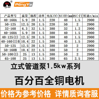 IRG立式管道泵离心泵380v热水循C环帮浦工业锅炉暖气地暖卧式增压