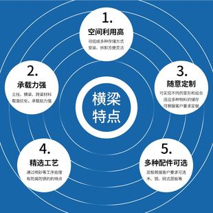 仓储货架中型3层板架子库房仓库工厂储物架多功 急速发货四层货架