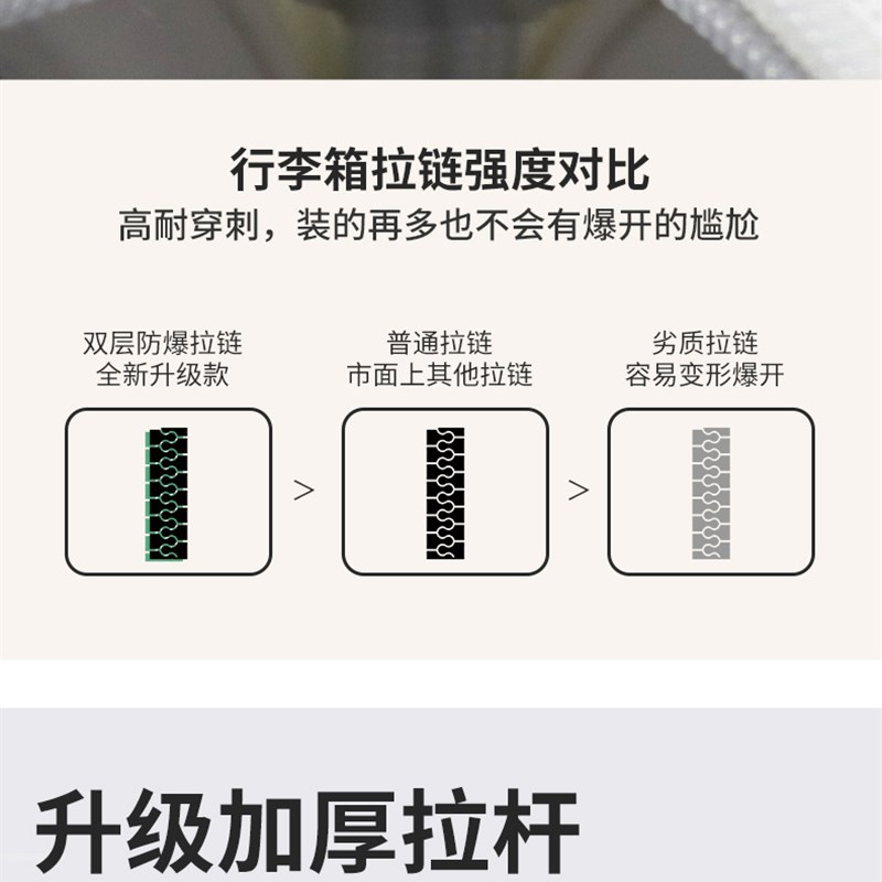 箱子行李箱男2023新款结实耐用双层E防爆拉链密码箱男士pc材质22