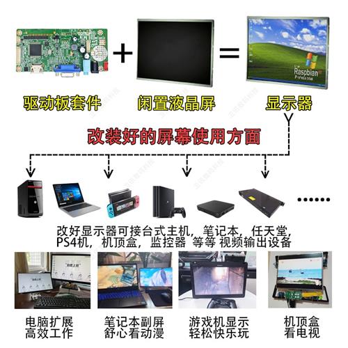 网红笔记本屏幕改装驱动板hdmi高清usb5v供电便携式副屏diy显示器